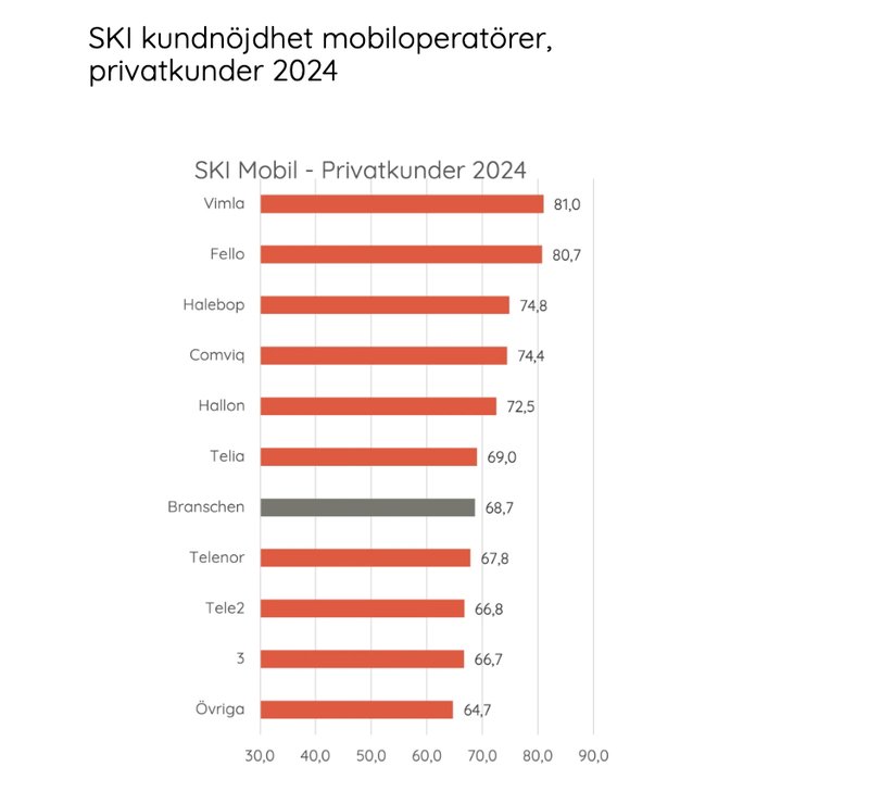 Foto: Skärmavbild/Svenskt kvalitetsindex Foto: Skärmavbild/Svenskt kvalitetsindex